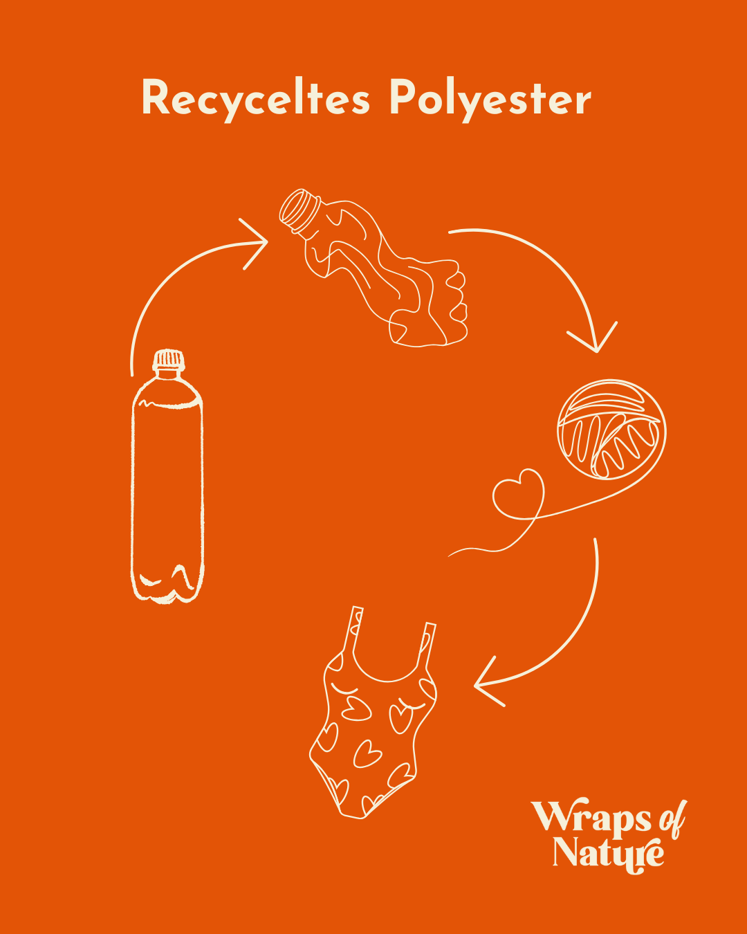 Soutien-gorge UV/de natation "Alora